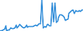 Währung: Millionen Einheiten der Landeswährung / ZB_Position: Leistungsbilanz / Sektor (ESVG 2010): Volkswirtschaft / Sektor (ESVG 2010): Volkswirtschaft / Bestand oder Fluss: Ausgaben / Geopolitische Partnereinheit: Rest der Welt / Geopolitische Meldeeinheit: Zypern