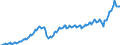 Währung: Millionen Einheiten der Landeswährung / ZB_Position: Leistungsbilanz / Sektor (ESVG 2010): Volkswirtschaft / Sektor (ESVG 2010): Volkswirtschaft / Bestand oder Fluss: Ausgaben / Geopolitische Partnereinheit: Rest der Welt / Geopolitische Meldeeinheit: Lettland