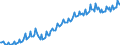 Währung: Millionen Einheiten der Landeswährung / ZB_Position: Leistungsbilanz / Sektor (ESVG 2010): Volkswirtschaft / Sektor (ESVG 2010): Volkswirtschaft / Bestand oder Fluss: Ausgaben / Geopolitische Partnereinheit: Rest der Welt / Geopolitische Meldeeinheit: Luxemburg