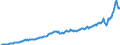 Währung: Millionen Einheiten der Landeswährung / ZB_Position: Leistungsbilanz / Sektor (ESVG 2010): Volkswirtschaft / Sektor (ESVG 2010): Volkswirtschaft / Bestand oder Fluss: Ausgaben / Geopolitische Partnereinheit: Rest der Welt / Geopolitische Meldeeinheit: Ungarn