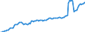 Currency: Million units of national currency / BOP_item: Current account / Sector (ESA 2010): Total economy / Sector (ESA 2010): Total economy / Stock or flow: Debit / Geopolitical entity (partner): Rest of the world / Geopolitical entity (reporting): Malta