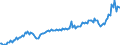 Währung: Millionen Einheiten der Landeswährung / ZB_Position: Leistungsbilanz / Sektor (ESVG 2010): Volkswirtschaft / Sektor (ESVG 2010): Volkswirtschaft / Bestand oder Fluss: Ausgaben / Geopolitische Partnereinheit: Rest der Welt / Geopolitische Meldeeinheit: Niederlande