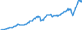 Währung: Millionen Einheiten der Landeswährung / ZB_Position: Leistungsbilanz / Sektor (ESVG 2010): Volkswirtschaft / Sektor (ESVG 2010): Volkswirtschaft / Bestand oder Fluss: Ausgaben / Geopolitische Partnereinheit: Rest der Welt / Geopolitische Meldeeinheit: Österreich