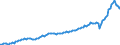 Currency: Million units of national currency / BOP_item: Current account / Sector (ESA 2010): Total economy / Sector (ESA 2010): Total economy / Stock or flow: Debit / Geopolitical entity (partner): Rest of the world / Geopolitical entity (reporting): Poland