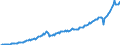 Währung: Millionen Einheiten der Landeswährung / ZB_Position: Leistungsbilanz / Sektor (ESVG 2010): Volkswirtschaft / Sektor (ESVG 2010): Volkswirtschaft / Bestand oder Fluss: Ausgaben / Geopolitische Partnereinheit: Rest der Welt / Geopolitische Meldeeinheit: Rumänien