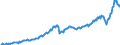 Currency: Million units of national currency / BOP_item: Current account / Sector (ESA 2010): Total economy / Sector (ESA 2010): Total economy / Stock or flow: Debit / Geopolitical entity (partner): Rest of the world / Geopolitical entity (reporting): Slovenia