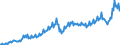 Währung: Millionen Einheiten der Landeswährung / ZB_Position: Leistungsbilanz / Sektor (ESVG 2010): Volkswirtschaft / Sektor (ESVG 2010): Volkswirtschaft / Bestand oder Fluss: Ausgaben / Geopolitische Partnereinheit: Rest der Welt / Geopolitische Meldeeinheit: Finnland