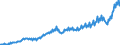 Währung: Millionen Einheiten der Landeswährung / ZB_Position: Leistungsbilanz / Sektor (ESVG 2010): Volkswirtschaft / Sektor (ESVG 2010): Volkswirtschaft / Bestand oder Fluss: Ausgaben / Geopolitische Partnereinheit: Rest der Welt / Geopolitische Meldeeinheit: Schweden