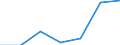 Currency: Million units of national currency / Balance of payments item: Current account / Sector (ESA 2010): Total economy / Counterpart sector (ESA 2010): Total economy / Stock or flow: Debit / Geopolitical entity (partner): Extra-EU27 (from 2020) / Geopolitical entity (reporting): Malta