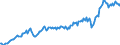 Currency: Million units of national currency / Balance of payments item: Current account / Sector (ESA 2010): Total economy / Counterpart sector (ESA 2010): Total economy / Stock or flow: Debit / Geopolitical entity (partner): Rest of the world / Geopolitical entity (reporting): Belgium