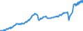Currency: Million units of national currency / Balance of payments item: Current account / Sector (ESA 2010): Total economy / Counterpart sector (ESA 2010): Total economy / Stock or flow: Debit / Geopolitical entity (partner): Rest of the world / Geopolitical entity (reporting): Spain