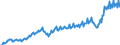 Currency: Million units of national currency / Balance of payments item: Current account / Sector (ESA 2010): Total economy / Counterpart sector (ESA 2010): Total economy / Stock or flow: Debit / Geopolitical entity (partner): Rest of the world / Geopolitical entity (reporting): France