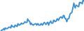 Currency: Million units of national currency / Balance of payments item: Current account / Sector (ESA 2010): Total economy / Counterpart sector (ESA 2010): Total economy / Stock or flow: Debit / Geopolitical entity (partner): Rest of the world / Geopolitical entity (reporting): Croatia