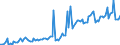 Currency: Million units of national currency / Balance of payments item: Current account / Sector (ESA 2010): Total economy / Counterpart sector (ESA 2010): Total economy / Stock or flow: Debit / Geopolitical entity (partner): Rest of the world / Geopolitical entity (reporting): Cyprus