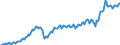 Currency: Million units of national currency / Balance of payments item: Current account / Sector (ESA 2010): Total economy / Counterpart sector (ESA 2010): Total economy / Stock or flow: Debit / Geopolitical entity (partner): Rest of the world / Geopolitical entity (reporting): Latvia