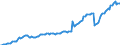 Currency: Million units of national currency / Balance of payments item: Current account / Sector (ESA 2010): Total economy / Counterpart sector (ESA 2010): Total economy / Stock or flow: Debit / Geopolitical entity (partner): Rest of the world / Geopolitical entity (reporting): Malta
