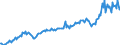 Currency: Million units of national currency / Balance of payments item: Current account / Sector (ESA 2010): Total economy / Counterpart sector (ESA 2010): Total economy / Stock or flow: Debit / Geopolitical entity (partner): Rest of the world / Geopolitical entity (reporting): Netherlands