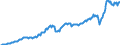 Currency: Million units of national currency / Balance of payments item: Current account / Sector (ESA 2010): Total economy / Counterpart sector (ESA 2010): Total economy / Stock or flow: Debit / Geopolitical entity (partner): Rest of the world / Geopolitical entity (reporting): Austria