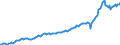 Currency: Million units of national currency / Balance of payments item: Current account / Sector (ESA 2010): Total economy / Counterpart sector (ESA 2010): Total economy / Stock or flow: Debit / Geopolitical entity (partner): Rest of the world / Geopolitical entity (reporting): Poland