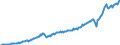 Currency: Million units of national currency / Balance of payments item: Current account / Sector (ESA 2010): Total economy / Counterpart sector (ESA 2010): Total economy / Stock or flow: Debit / Geopolitical entity (partner): Rest of the world / Geopolitical entity (reporting): Romania