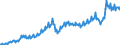Currency: Million units of national currency / Balance of payments item: Current account / Sector (ESA 2010): Total economy / Counterpart sector (ESA 2010): Total economy / Stock or flow: Debit / Geopolitical entity (partner): Rest of the world / Geopolitical entity (reporting): Finland