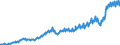 Currency: Million units of national currency / Balance of payments item: Current account / Sector (ESA 2010): Total economy / Counterpart sector (ESA 2010): Total economy / Stock or flow: Debit / Geopolitical entity (partner): Rest of the world / Geopolitical entity (reporting): Sweden