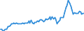 Currency: Million units of national currency / Balance of payments item: Goods and services / Sector (ESA 2010): Total economy / Counterpart sector (ESA 2010): Total economy / Stock or flow: Debit / Geopolitical entity (partner): Extra-EU27 (from 2020) / Geopolitical entity (reporting): Belgium