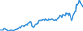 Currency: Million units of national currency / BOP_item: Goods and services / Sector (ESA 2010): Total economy / Sector (ESA 2010): Total economy / Stock or flow: Debit / Geopolitical entity (partner): Rest of the world / Geopolitical entity (reporting): Belgium