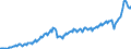 Währung: Millionen Einheiten der Landeswährung / ZB_Position: Waren und Dienstleistungen / Sektor (ESVG 2010): Volkswirtschaft / Sektor (ESVG 2010): Volkswirtschaft / Bestand oder Fluss: Ausgaben / Geopolitische Partnereinheit: Rest der Welt / Geopolitische Meldeeinheit: Bulgarien