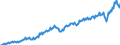 Currency: Million units of national currency / BOP_item: Goods and services / Sector (ESA 2010): Total economy / Sector (ESA 2010): Total economy / Stock or flow: Debit / Geopolitical entity (partner): Rest of the world / Geopolitical entity (reporting): Czechia