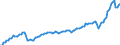 Währung: Millionen Einheiten der Landeswährung / ZB_Position: Waren und Dienstleistungen / Sektor (ESVG 2010): Volkswirtschaft / Sektor (ESVG 2010): Volkswirtschaft / Bestand oder Fluss: Ausgaben / Geopolitische Partnereinheit: Rest der Welt / Geopolitische Meldeeinheit: Dänemark