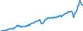 Currency: Million units of national currency / BOP_item: Goods and services / Sector (ESA 2010): Total economy / Sector (ESA 2010): Total economy / Stock or flow: Debit / Geopolitical entity (partner): Rest of the world / Geopolitical entity (reporting): Germany