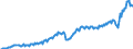 Währung: Millionen Einheiten der Landeswährung / ZB_Position: Waren und Dienstleistungen / Sektor (ESVG 2010): Volkswirtschaft / Sektor (ESVG 2010): Volkswirtschaft / Bestand oder Fluss: Ausgaben / Geopolitische Partnereinheit: Rest der Welt / Geopolitische Meldeeinheit: Estland