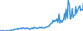 Currency: Million units of national currency / BOP_item: Goods and services / Sector (ESA 2010): Total economy / Sector (ESA 2010): Total economy / Stock or flow: Debit / Geopolitical entity (partner): Rest of the world / Geopolitical entity (reporting): Ireland