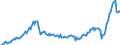 Währung: Millionen Einheiten der Landeswährung / ZB_Position: Waren und Dienstleistungen / Sektor (ESVG 2010): Volkswirtschaft / Sektor (ESVG 2010): Volkswirtschaft / Bestand oder Fluss: Ausgaben / Geopolitische Partnereinheit: Rest der Welt / Geopolitische Meldeeinheit: Griechenland