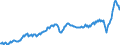 Währung: Millionen Einheiten der Landeswährung / ZB_Position: Waren und Dienstleistungen / Sektor (ESVG 2010): Volkswirtschaft / Sektor (ESVG 2010): Volkswirtschaft / Bestand oder Fluss: Ausgaben / Geopolitische Partnereinheit: Rest der Welt / Geopolitische Meldeeinheit: Italien