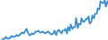 Currency: Million units of national currency / BOP_item: Goods and services / Sector (ESA 2010): Total economy / Sector (ESA 2010): Total economy / Stock or flow: Debit / Geopolitical entity (partner): Rest of the world / Geopolitical entity (reporting): Cyprus