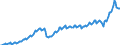 Währung: Millionen Einheiten der Landeswährung / ZB_Position: Waren und Dienstleistungen / Sektor (ESVG 2010): Volkswirtschaft / Sektor (ESVG 2010): Volkswirtschaft / Bestand oder Fluss: Ausgaben / Geopolitische Partnereinheit: Rest der Welt / Geopolitische Meldeeinheit: Lettland