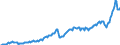 Currency: Million units of national currency / BOP_item: Goods and services / Sector (ESA 2010): Total economy / Sector (ESA 2010): Total economy / Stock or flow: Debit / Geopolitical entity (partner): Rest of the world / Geopolitical entity (reporting): Lithuania