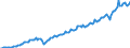 Währung: Millionen Einheiten der Landeswährung / ZB_Position: Waren und Dienstleistungen / Sektor (ESVG 2010): Volkswirtschaft / Sektor (ESVG 2010): Volkswirtschaft / Bestand oder Fluss: Ausgaben / Geopolitische Partnereinheit: Rest der Welt / Geopolitische Meldeeinheit: Luxemburg