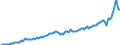 Currency: Million units of national currency / BOP_item: Goods and services / Sector (ESA 2010): Total economy / Sector (ESA 2010): Total economy / Stock or flow: Debit / Geopolitical entity (partner): Rest of the world / Geopolitical entity (reporting): Hungary