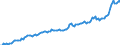 Währung: Millionen Einheiten der Landeswährung / ZB_Position: Waren und Dienstleistungen / Sektor (ESVG 2010): Volkswirtschaft / Sektor (ESVG 2010): Volkswirtschaft / Bestand oder Fluss: Ausgaben / Geopolitische Partnereinheit: Rest der Welt / Geopolitische Meldeeinheit: Malta