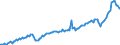 Währung: Millionen Einheiten der Landeswährung / ZB_Position: Waren und Dienstleistungen / Sektor (ESVG 2010): Volkswirtschaft / Sektor (ESVG 2010): Volkswirtschaft / Bestand oder Fluss: Ausgaben / Geopolitische Partnereinheit: Rest der Welt / Geopolitische Meldeeinheit: Niederlande