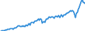 Currency: Million units of national currency / BOP_item: Goods and services / Sector (ESA 2010): Total economy / Sector (ESA 2010): Total economy / Stock or flow: Debit / Geopolitical entity (partner): Rest of the world / Geopolitical entity (reporting): Austria