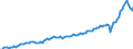 Currency: Million units of national currency / BOP_item: Goods and services / Sector (ESA 2010): Total economy / Sector (ESA 2010): Total economy / Stock or flow: Debit / Geopolitical entity (partner): Rest of the world / Geopolitical entity (reporting): Poland