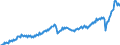 Währung: Millionen Einheiten der Landeswährung / ZB_Position: Waren und Dienstleistungen / Sektor (ESVG 2010): Volkswirtschaft / Sektor (ESVG 2010): Volkswirtschaft / Bestand oder Fluss: Ausgaben / Geopolitische Partnereinheit: Rest der Welt / Geopolitische Meldeeinheit: Portugal