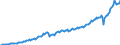 Currency: Million units of national currency / BOP_item: Goods and services / Sector (ESA 2010): Total economy / Sector (ESA 2010): Total economy / Stock or flow: Debit / Geopolitical entity (partner): Rest of the world / Geopolitical entity (reporting): Romania