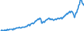 Currency: Million units of national currency / BOP_item: Goods and services / Sector (ESA 2010): Total economy / Sector (ESA 2010): Total economy / Stock or flow: Debit / Geopolitical entity (partner): Rest of the world / Geopolitical entity (reporting): Slovenia