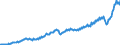 Währung: Millionen Einheiten der Landeswährung / ZB_Position: Waren und Dienstleistungen / Sektor (ESVG 2010): Volkswirtschaft / Sektor (ESVG 2010): Volkswirtschaft / Bestand oder Fluss: Ausgaben / Geopolitische Partnereinheit: Rest der Welt / Geopolitische Meldeeinheit: Schweden