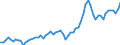 Currency: Million units of national currency / Balance of payments item: Goods and services / Sector (ESA 2010): Total economy / Counterpart sector (ESA 2010): Total economy / Stock or flow: Debit / Geopolitical entity (partner): Extra-EU27 (from 2020) / Geopolitical entity (reporting): Bulgaria